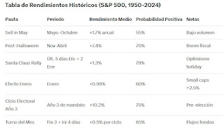Pautas estacionales historicas y ganadoras del sp500