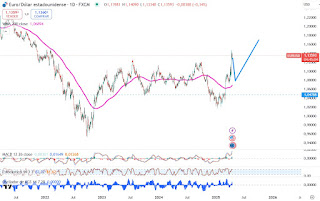 El BCE vuelve a bajar los tipos de interés en Europa