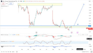 HBX Group ¿Subirá en Bolsa? Análisis, Riesgos y Previsiones