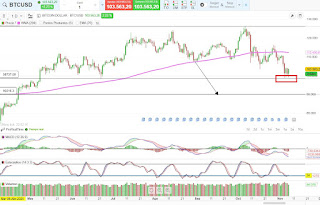 Bitcoin 2025: Caída de Octubre liquidaciones récord y escenario alcista o bajista para Noviembre