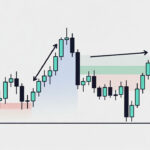 Gráfico neutro y natural de velas que puede ser de cualquier activo