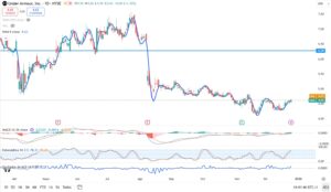 Gráfico en el que se ve la media movil de Hull