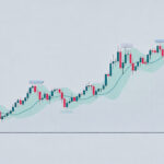 medias móviles en un gráfico en el que son usadas para análisis técnico