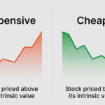 valoración de una acción que muestra si está barata o cara