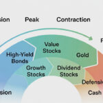 como adaptar la cartera a los ciclos económicos