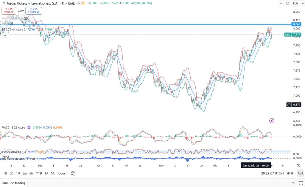 barras de bollinger ejemplo en gráfico