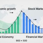 relación entre crecimiento económico y mercados financieros
