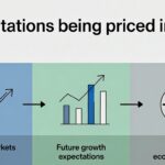 que significa descuento de expectativas en bolsa