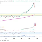 el oro se desploma es un gráfico donde vemos caer al metal con fuerza