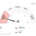 indicador miedo y avaricia en miedo extremo