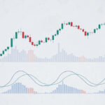 MACD indicador que muestra momentum con su señal su histograma en análisis técnico