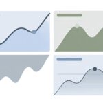 medir si la estrategia de inversión funciona según va pasando el tiempo