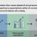 Por qué el mercado se adelanta a la economía
