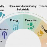 como se comportan los sectores en las diferentes fases de los ciclos económicos
