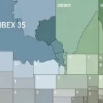 principales sectores que más pesan en el ibex