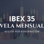 Análisis técnico de las acciones del IBEX 35 ordenadas por ponderación